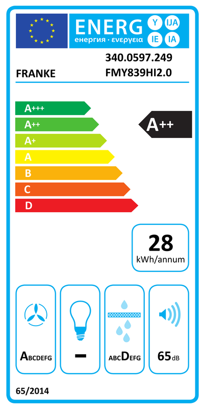 Energietikett