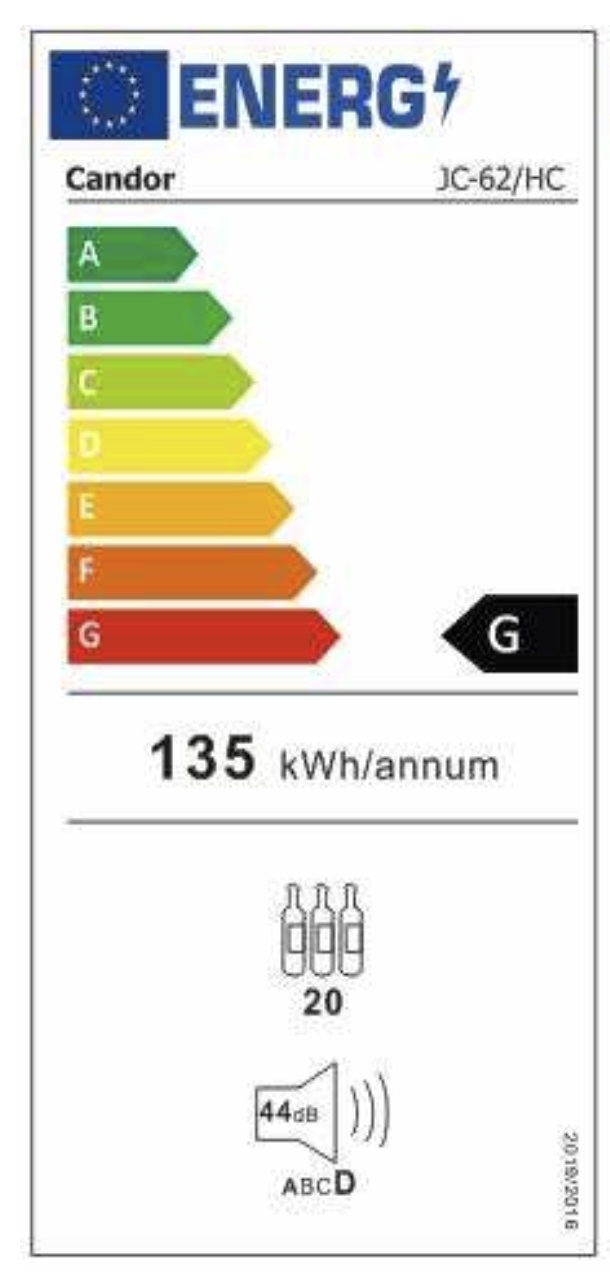 Energietikett