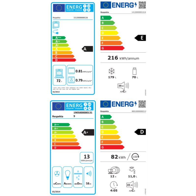 Energietikett
