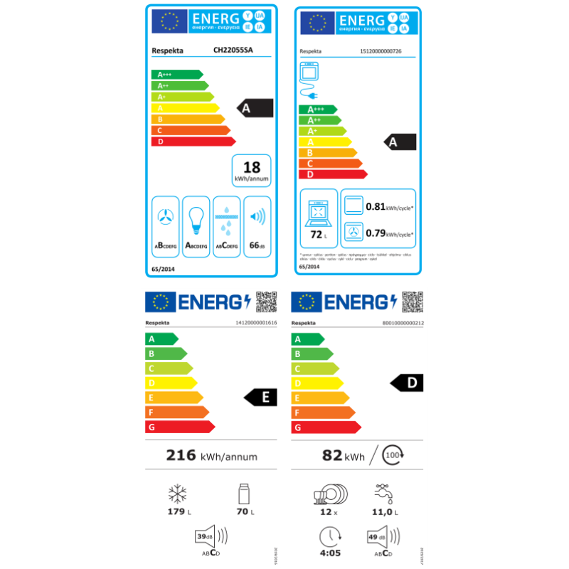 Energietikett