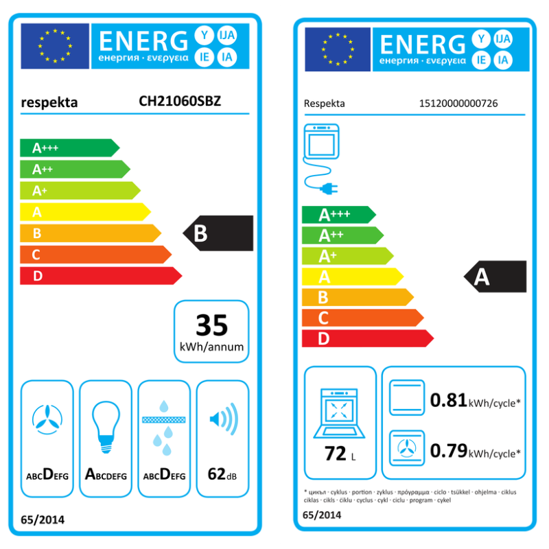 Energietikett