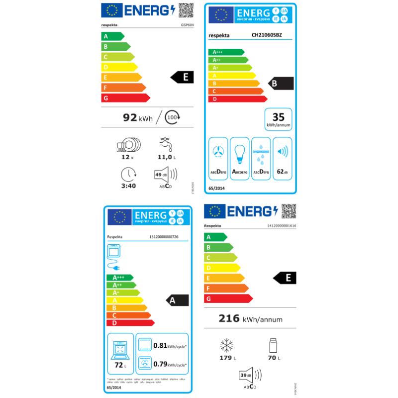 Energietikett