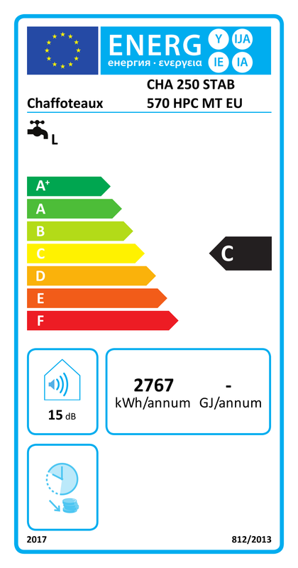 Energietikett