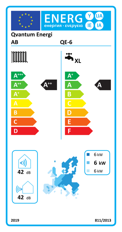 Energietikett