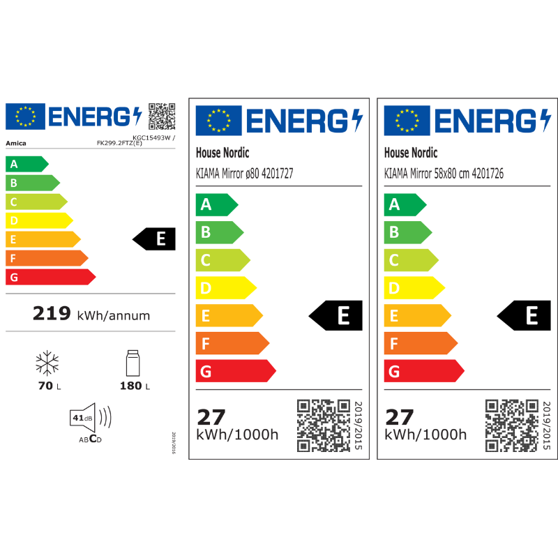 Energietikett